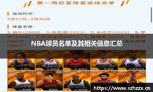 NBA球员名单及其相关信息汇总